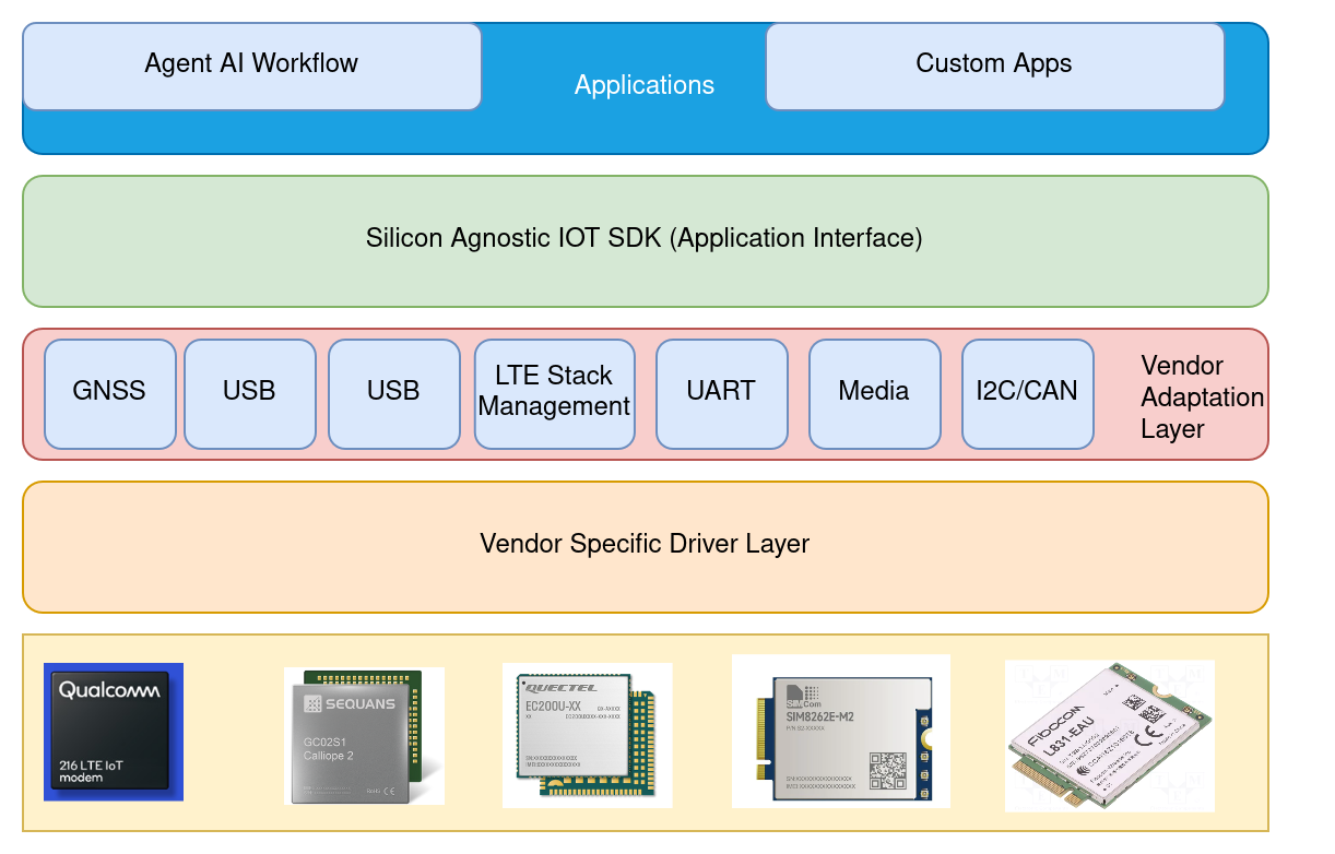 Solution Diagram
